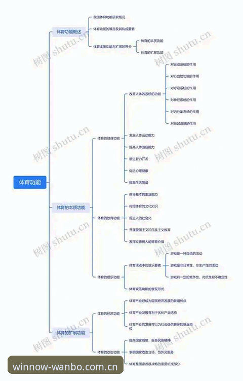万搏体育效果 万搏体育效果深度分析:从用户体验到技术架构的全面解析